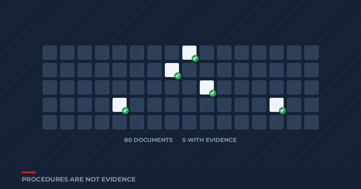 The 80-Document Trap: Procedures Are Not Executed Evidence