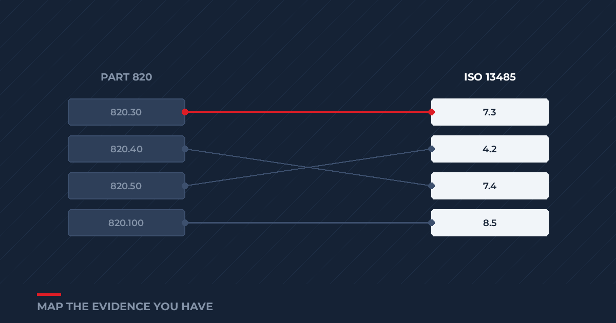 Converting a Legacy Part 820 Checklist to the 2026 QMSR